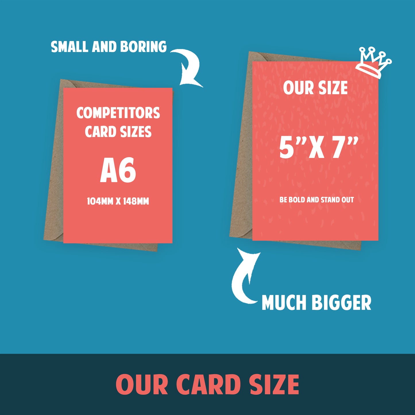 Custom Photo Card, Personalised Greeting Card